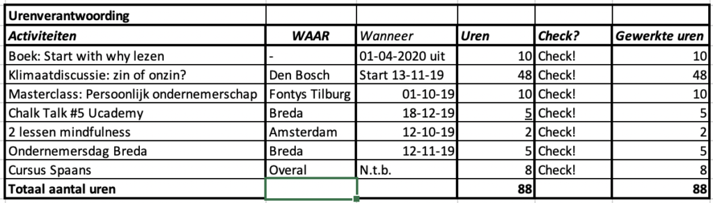 urenverantwoording