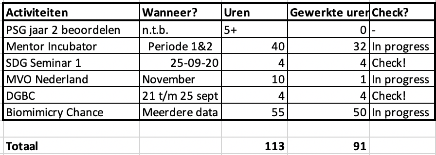 Uren per 16-12